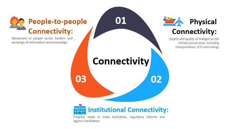 connectivity