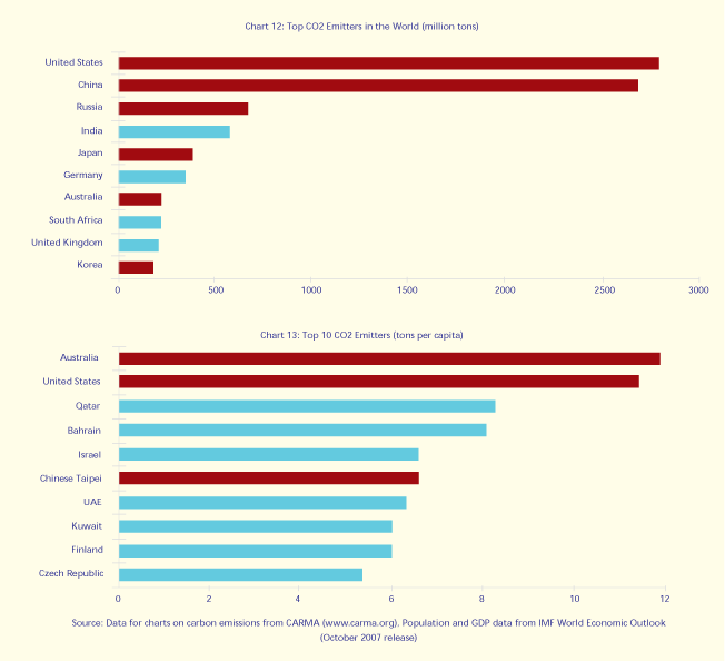 Publications-SOTR-2007-20