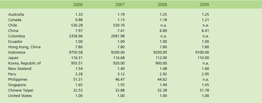 Publications-SOTR-2007-39