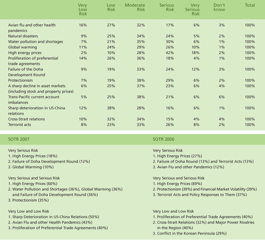 Publications-SOTR-2007-47