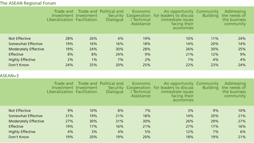 Publications-SOTR-2007-53