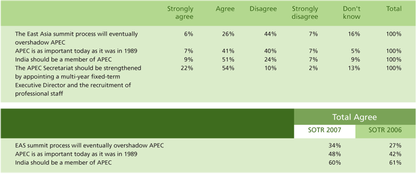 Publications-SOTR-2007-54