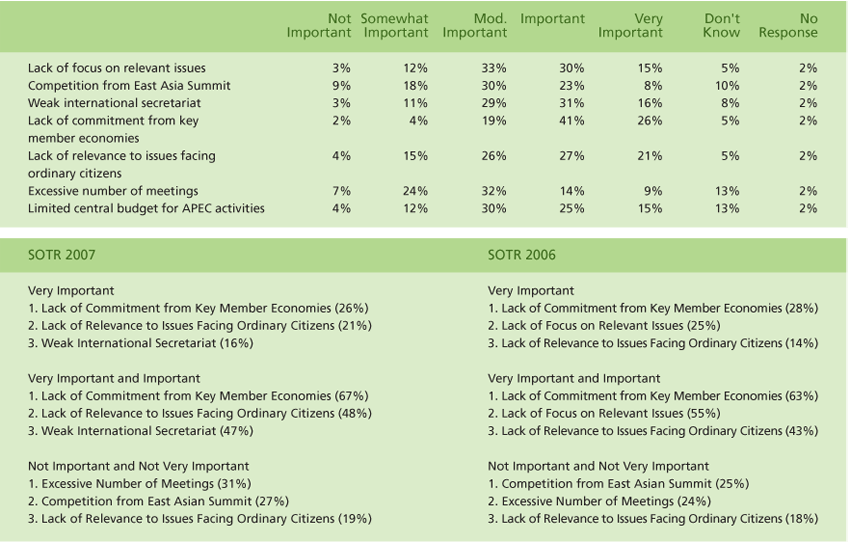 Publications-SOTR-2007-55