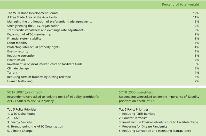 Publications-SOTR-2007-56