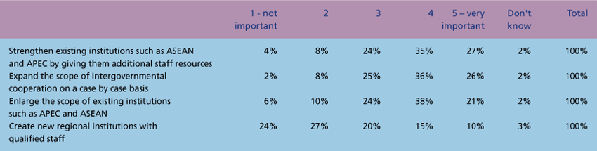 Publications-SOTR-2008-17