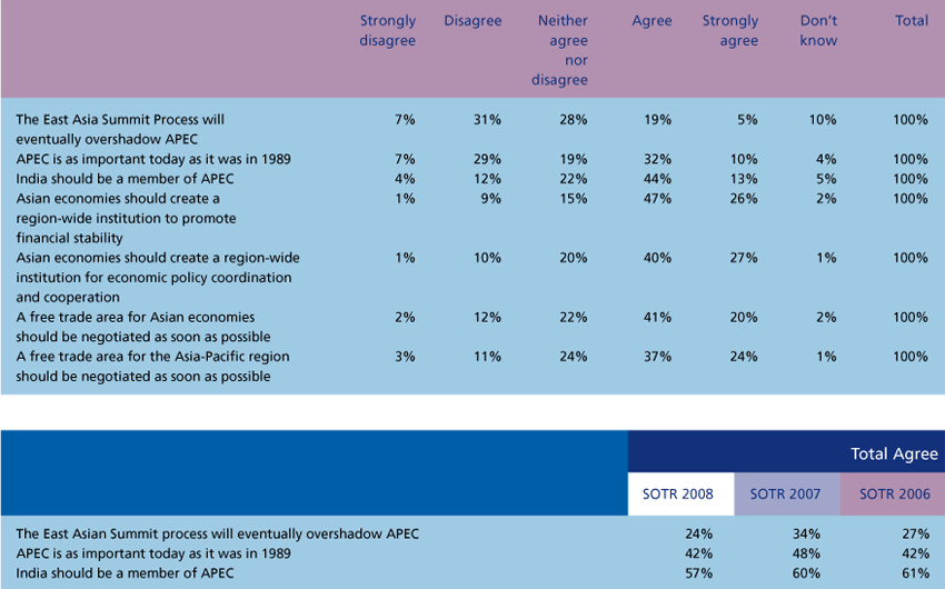 Publications-SOTR-2008-18