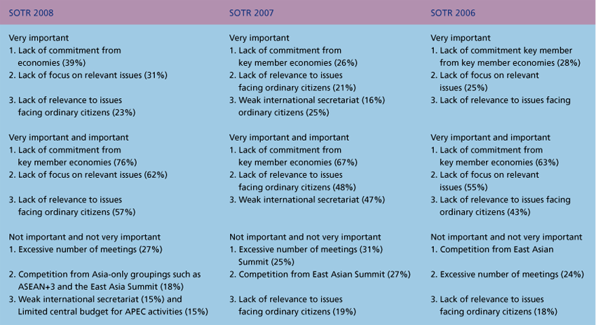 Publications-SOTR-2008-22