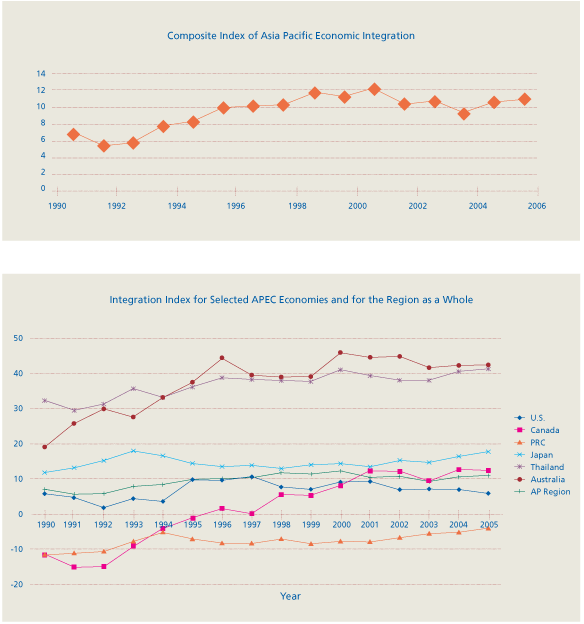 Publications-SOTR-2008-28