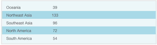 annex-table02