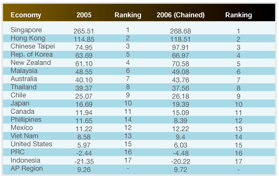 table03-01