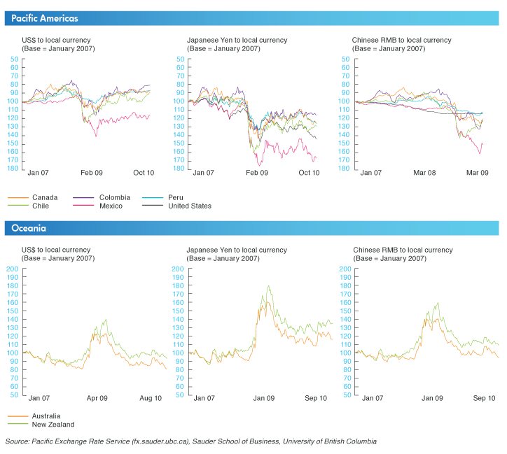 Publications-SOTR-2010-13