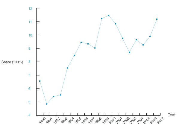 Publications-SOTR-2010-43