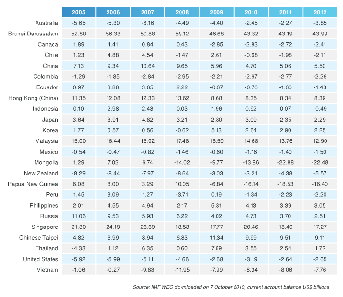 table7