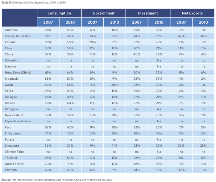 annex-table05