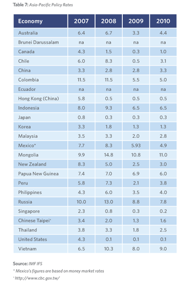 annex-table07