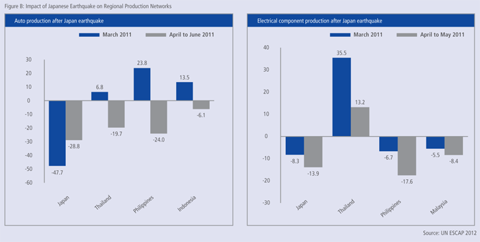 Chapter 1 - EUROZONE & US ECONOMIC WOES: IMPACT ON THE ASIA-PACIFIC