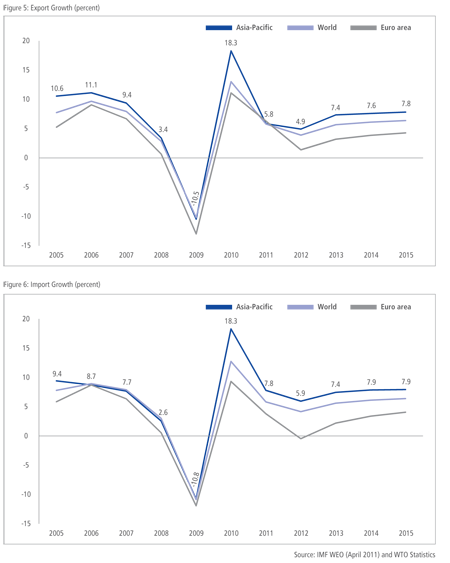 Exposure through Trade Channel 