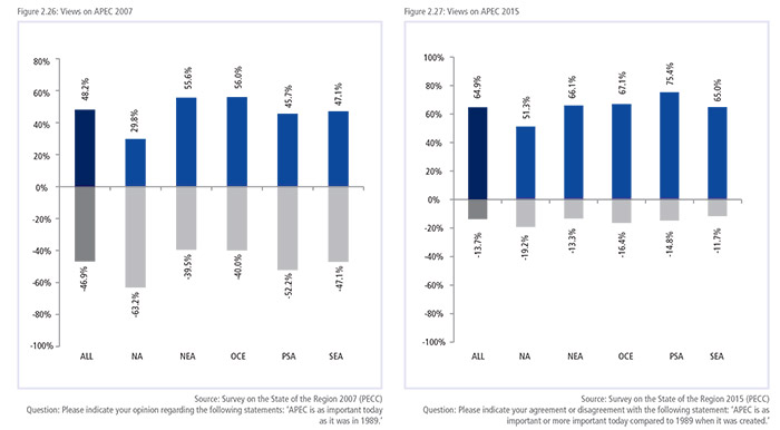 Views on APEC 2015