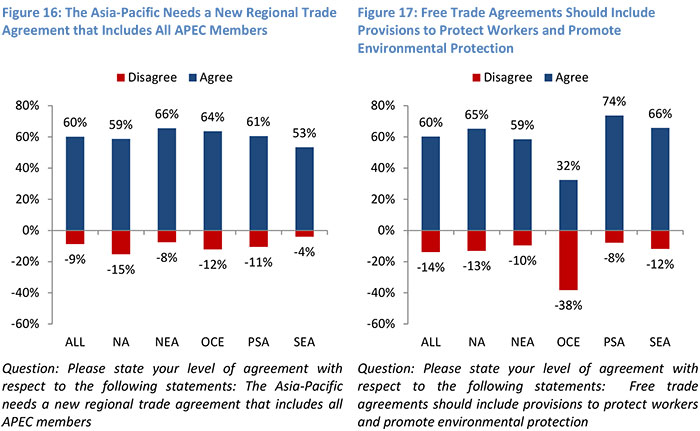 The Asia-Pacific Needs a New Regional Trade Agreement