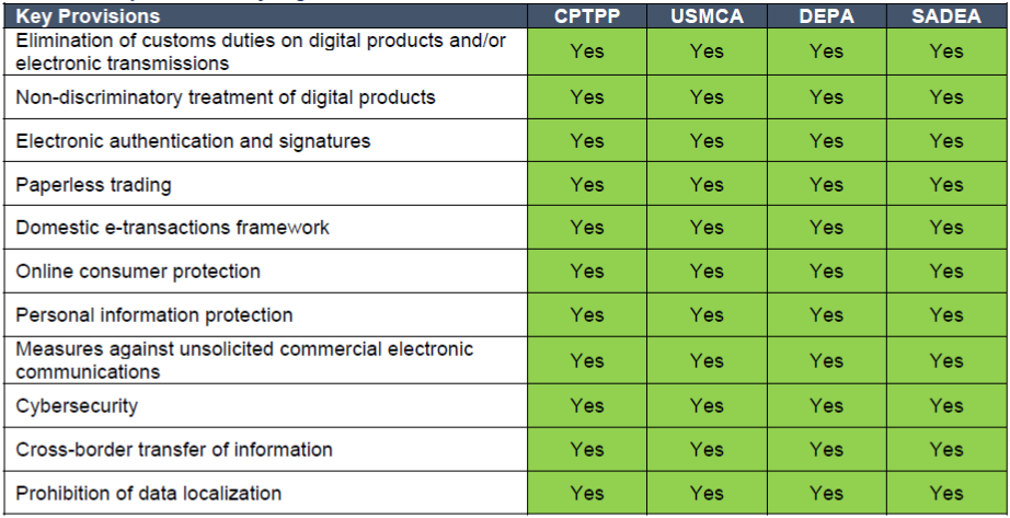 table2