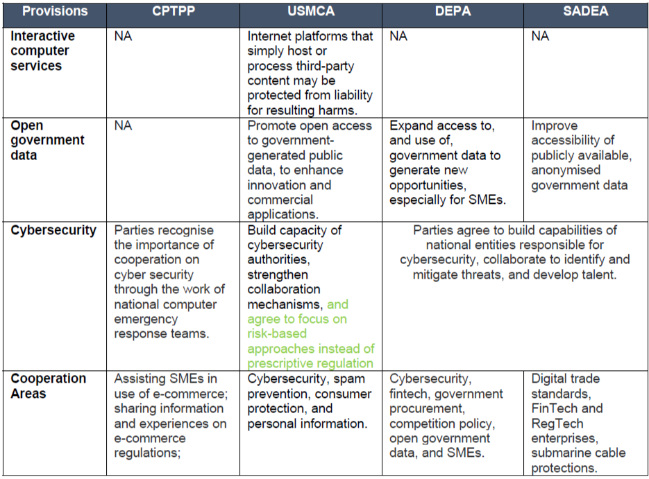 table3b